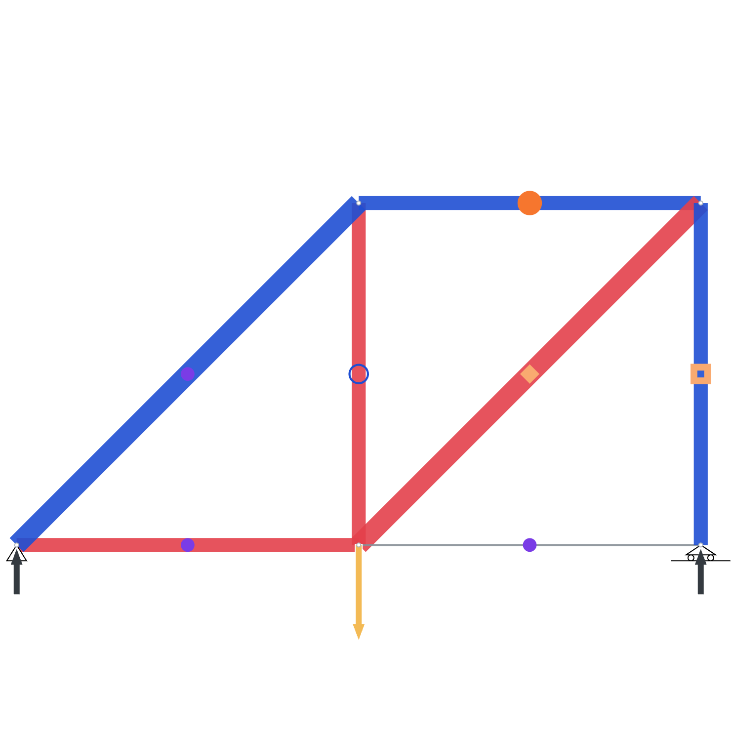 Display section shown in a diagram view
