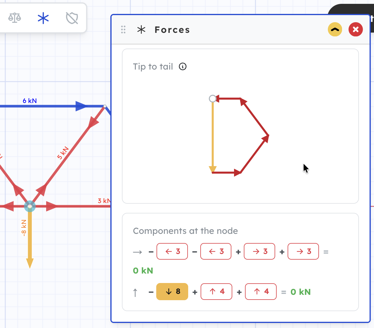 The Forces panel showing a node's force polygon