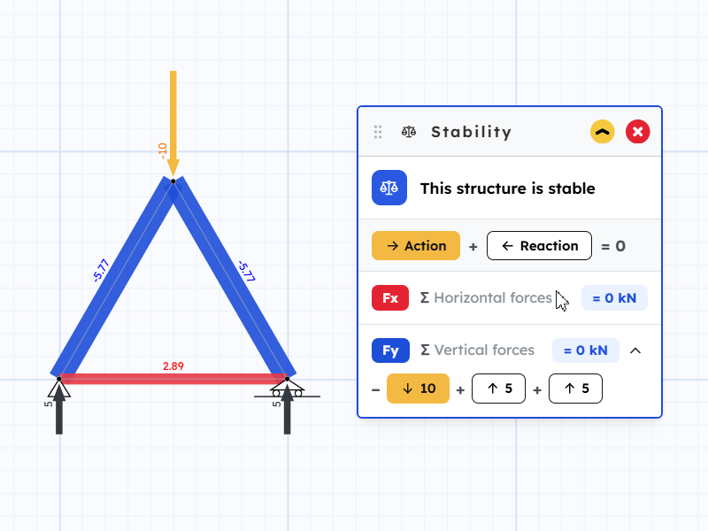 Force balance equations