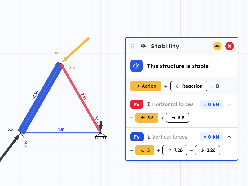 Force balance equations